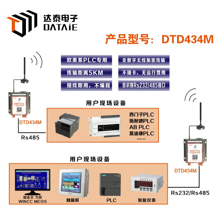 達(dá)泰電子工業(yè)廢水循環(huán)利用系統(tǒng)無(wú)線監(jiān)測(cè)水位控制水泵雙向