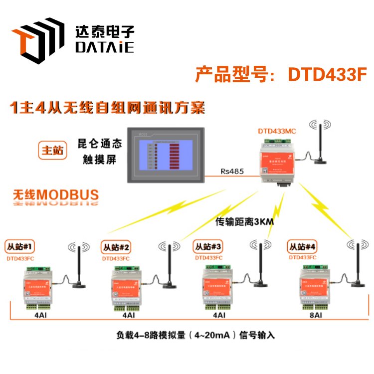 達(dá)泰工業(yè)無(wú)線Modbus數(shù)傳模塊485無(wú)線傳輸通訊模塊無(wú)線組網(wǎng)方案模擬數(shù)據(jù)采集模塊