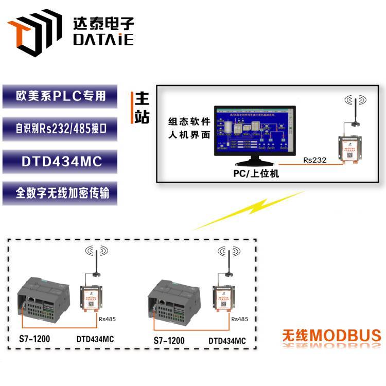 熔鑄車(chē)間無(wú)線(xiàn)控制加料小車(chē),西門(mén)子plc無(wú)線(xiàn)通訊模塊,多臺(tái)plc無(wú)線(xiàn)通訊