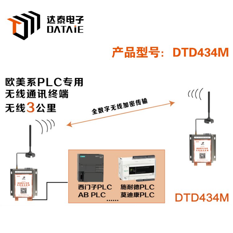 1200plc無線通訊模塊，西門子plc無線通訊模塊,plc無線傳輸模塊