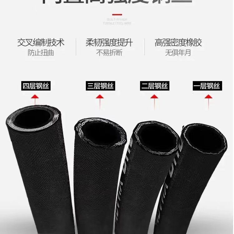 高壓油管總成液壓軟管鋼絲編織橡膠軟管耐高溫挖掘機(jī)維修膠管