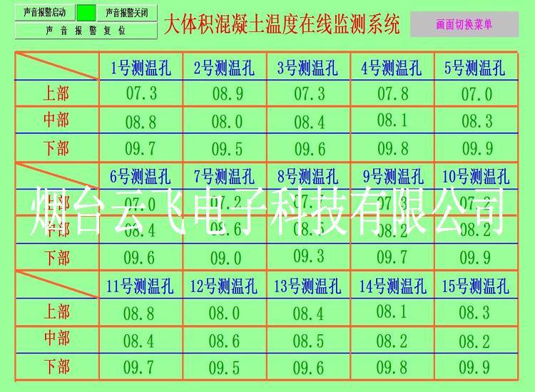 大體積混凝土無線測溫儀預(yù)埋式測溫線纜風機基礎(chǔ)無線測溫系統(tǒng)