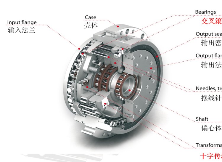SPINEA擺線減速機庫存現(xiàn)貨提供全六軸質(zhì)量保障快速發(fā)貨